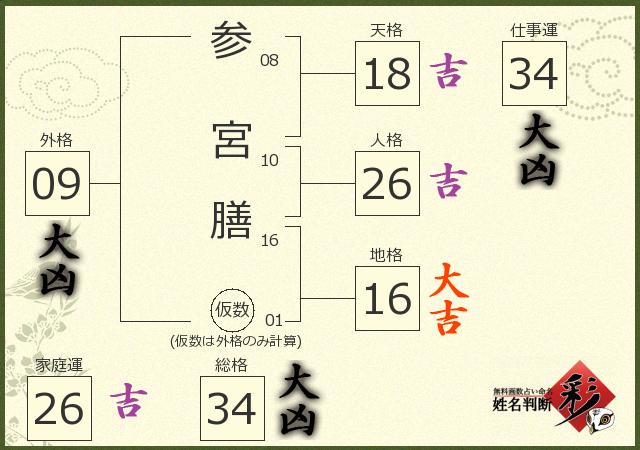 診断結果画像