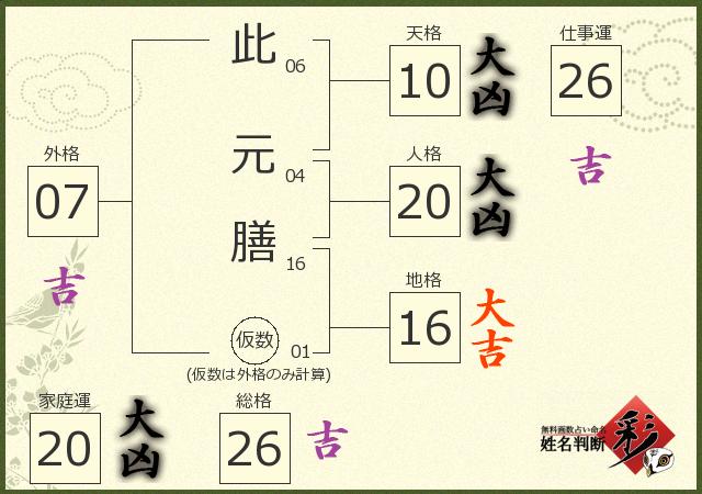 診断結果画像