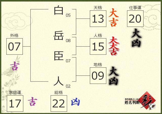 診断結果画像