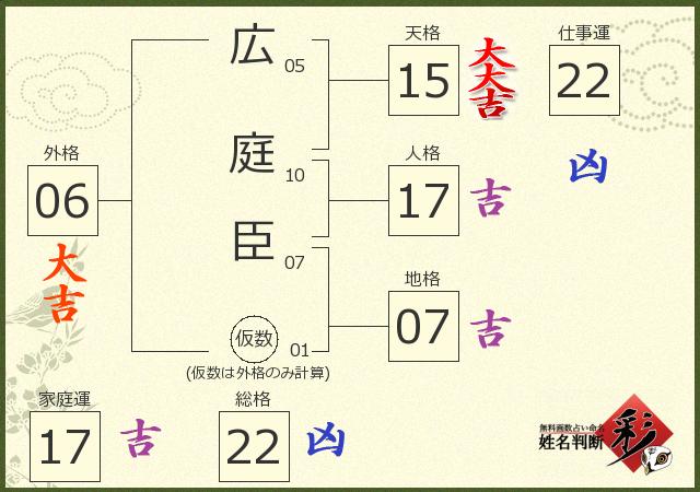 診断結果画像