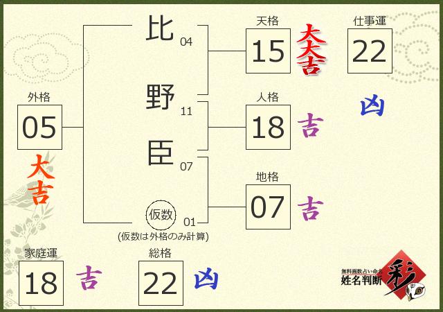 診断結果画像