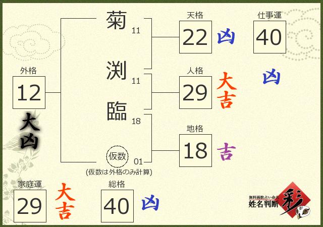 診断結果画像