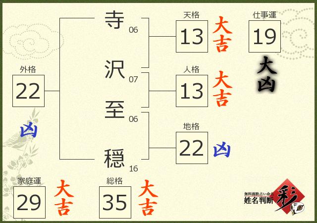 診断結果画像