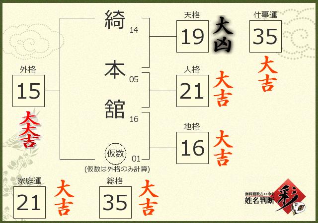 診断結果画像