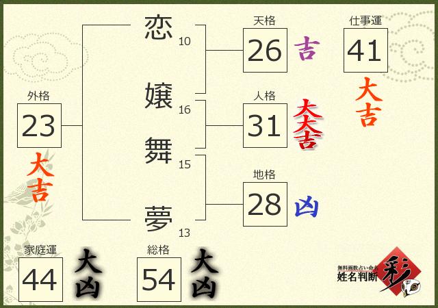 診断結果画像