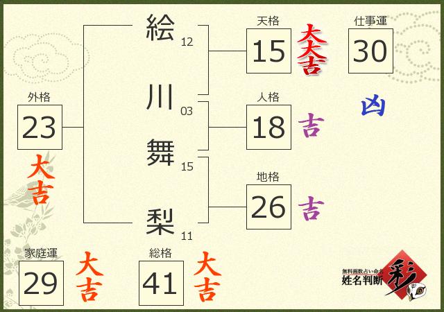 診断結果画像