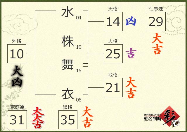 診断結果画像