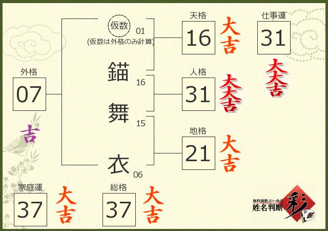 診断結果画像