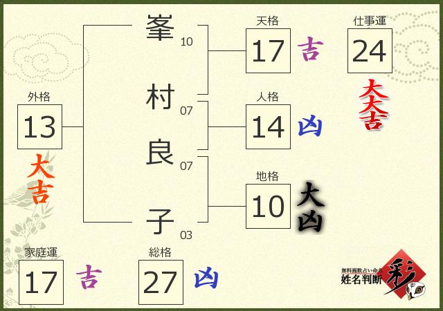 診断結果画像