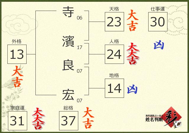 診断結果画像