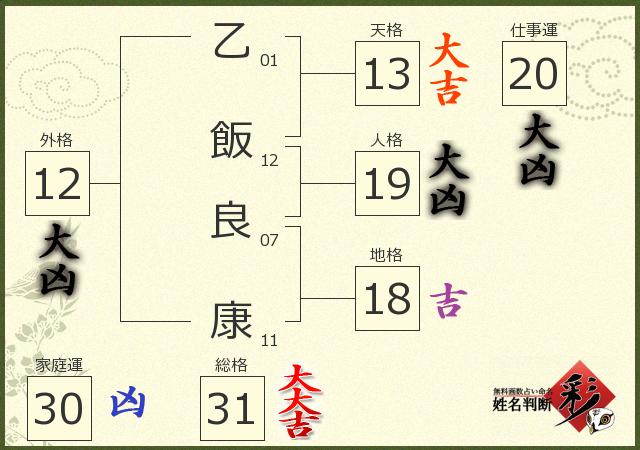 診断結果画像