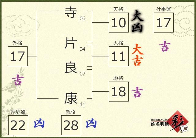 診断結果画像