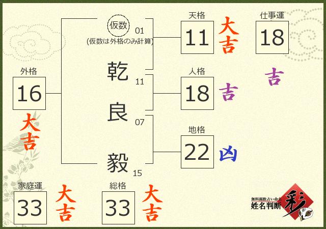 診断結果画像