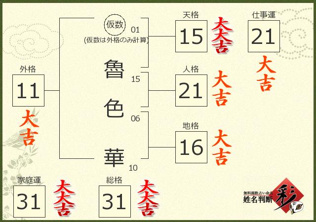 診断結果画像
