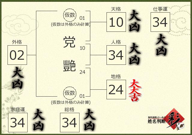 診断結果画像