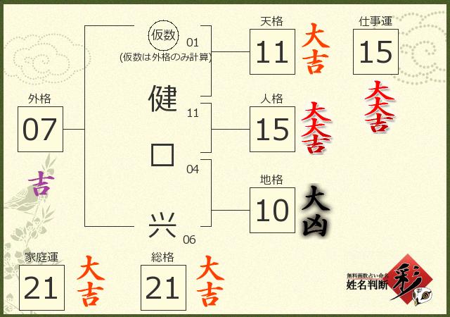 診断結果画像