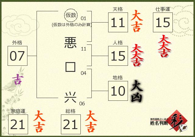 診断結果画像