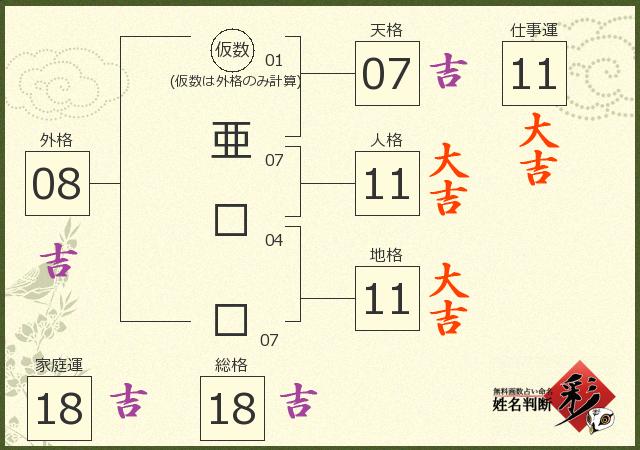 診断結果画像