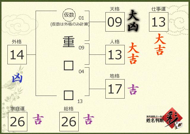 診断結果画像