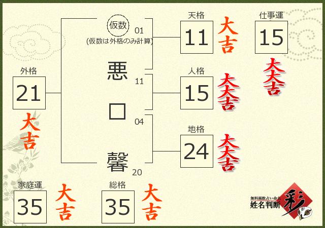 診断結果画像