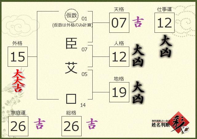 診断結果画像