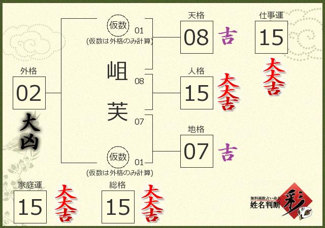 診断結果画像