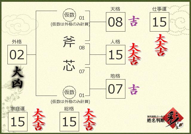 診断結果画像