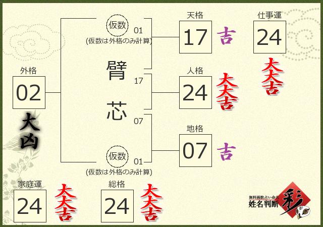 診断結果画像