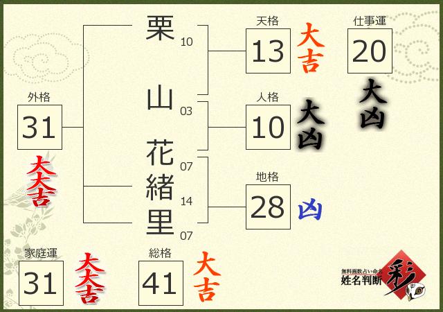 診断結果画像