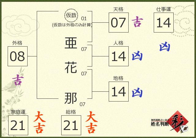 診断結果画像