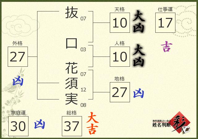 診断結果画像