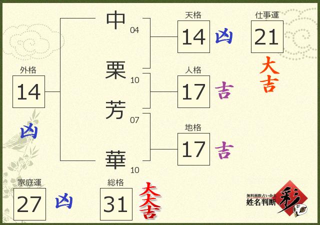 診断結果画像