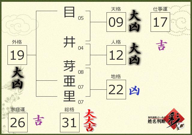 診断結果画像
