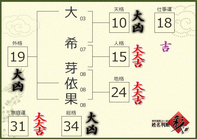 診断結果画像