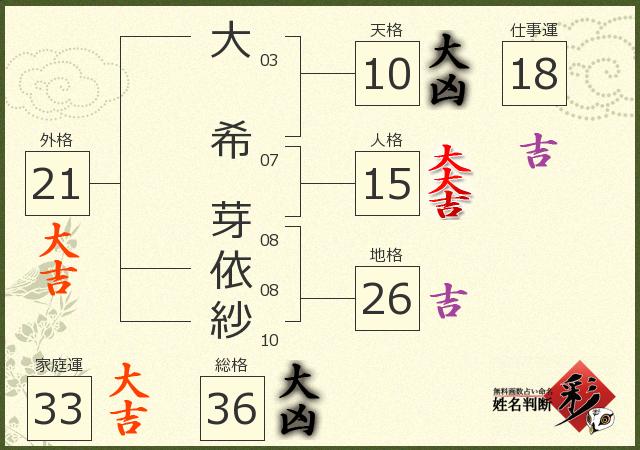 診断結果画像
