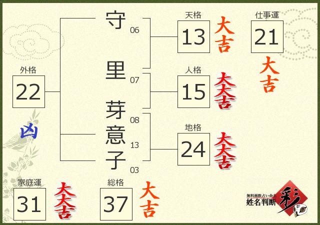 診断結果画像