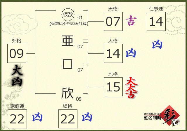 診断結果画像