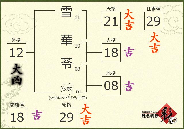 診断結果画像