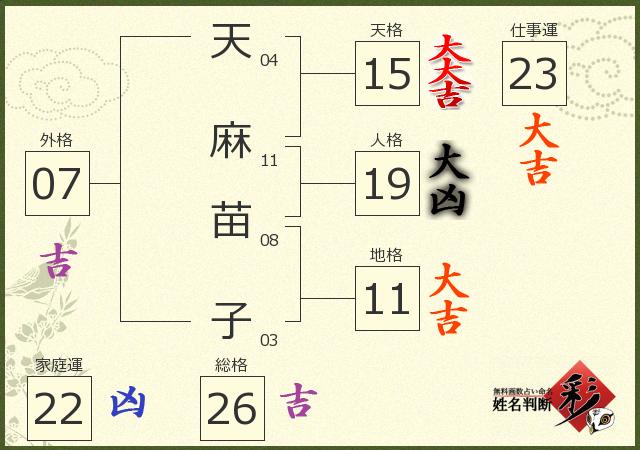 診断結果画像
