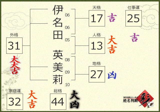 診断結果画像