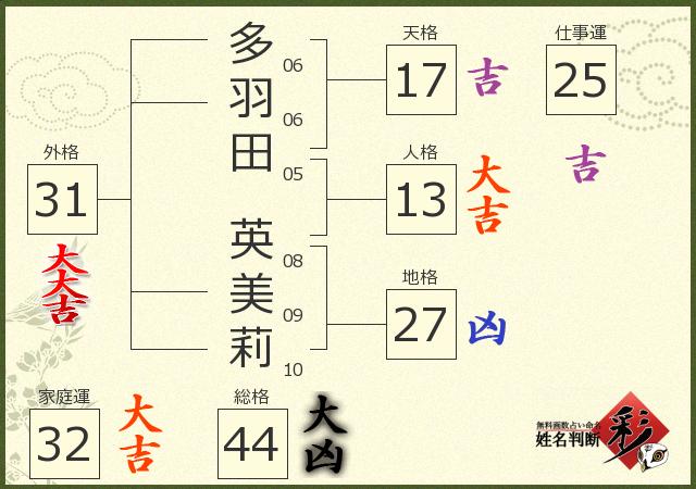 診断結果画像