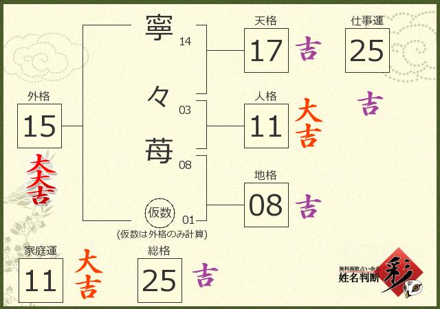 診断結果画像