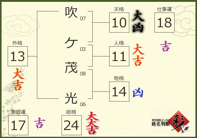 診断結果画像