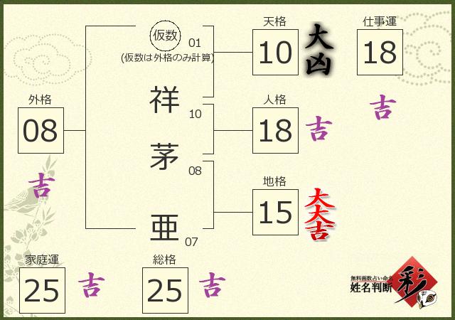 診断結果画像