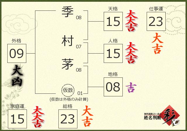 診断結果画像