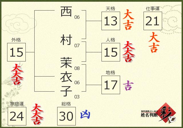 診断結果画像