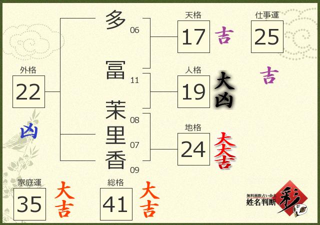 診断結果画像