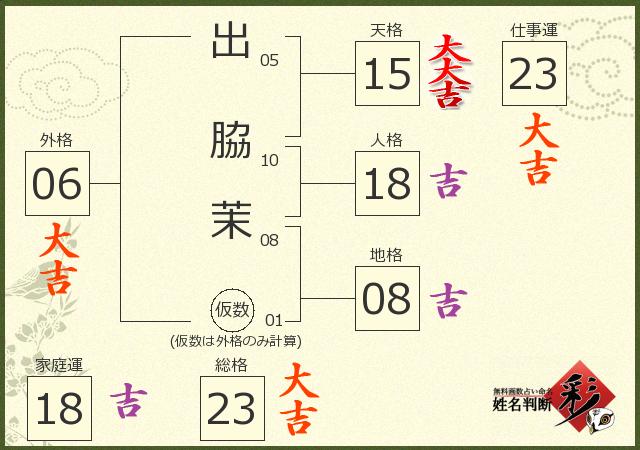 診断結果画像