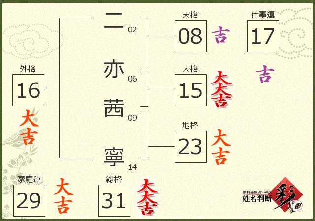 診断結果画像