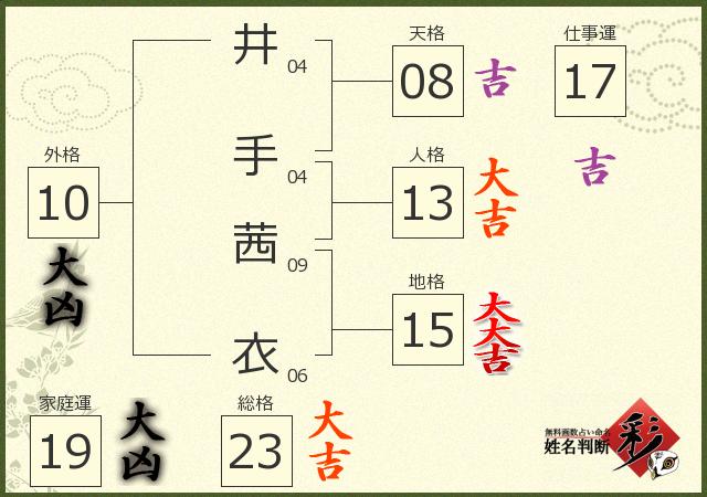 診断結果画像